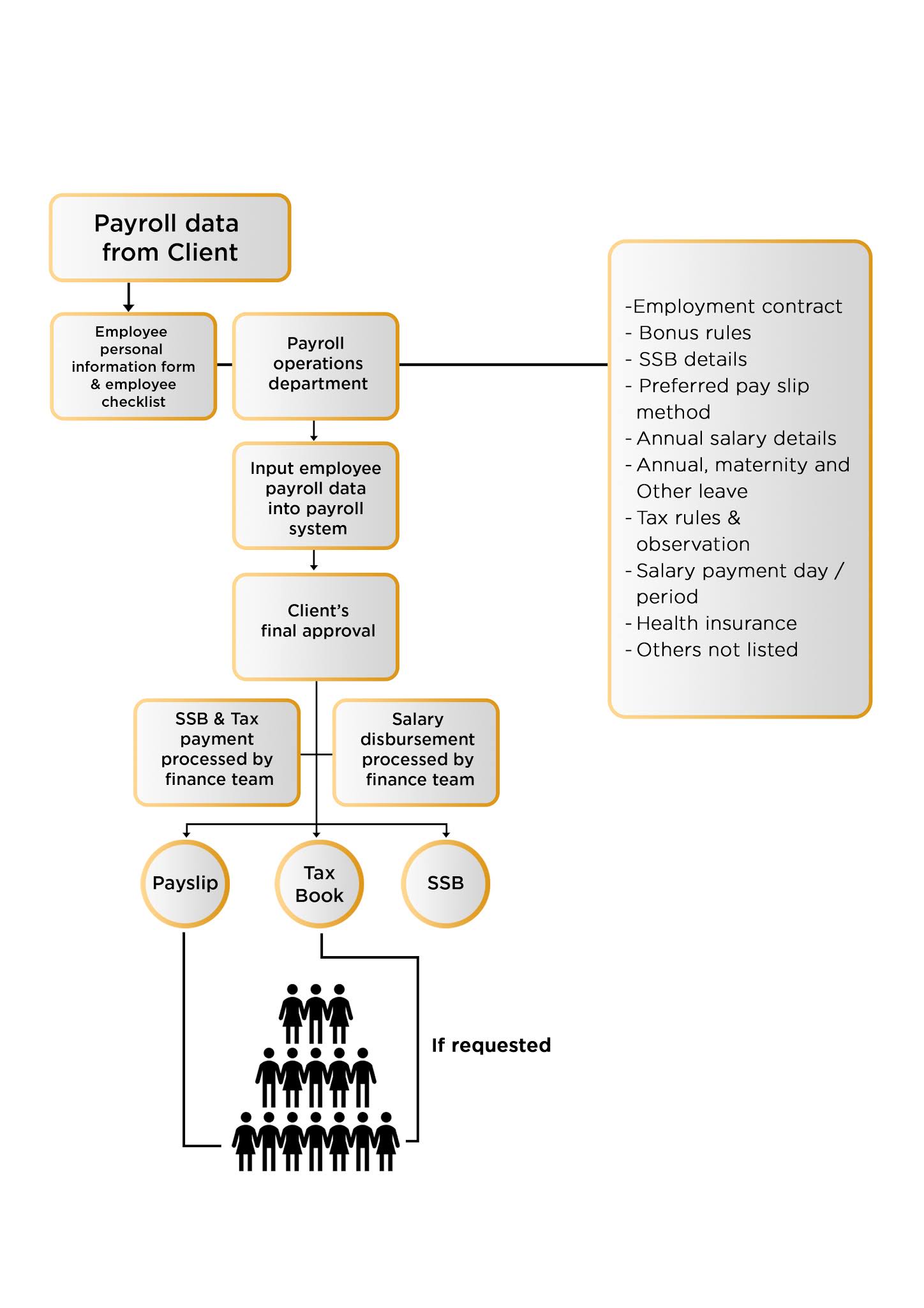 Best Payroll Services In Myanmar Myanmar Payroll Outsourcing