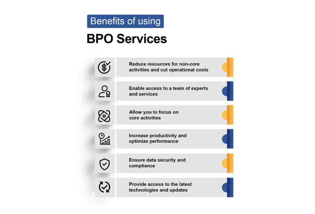 business process outsourcing bpo